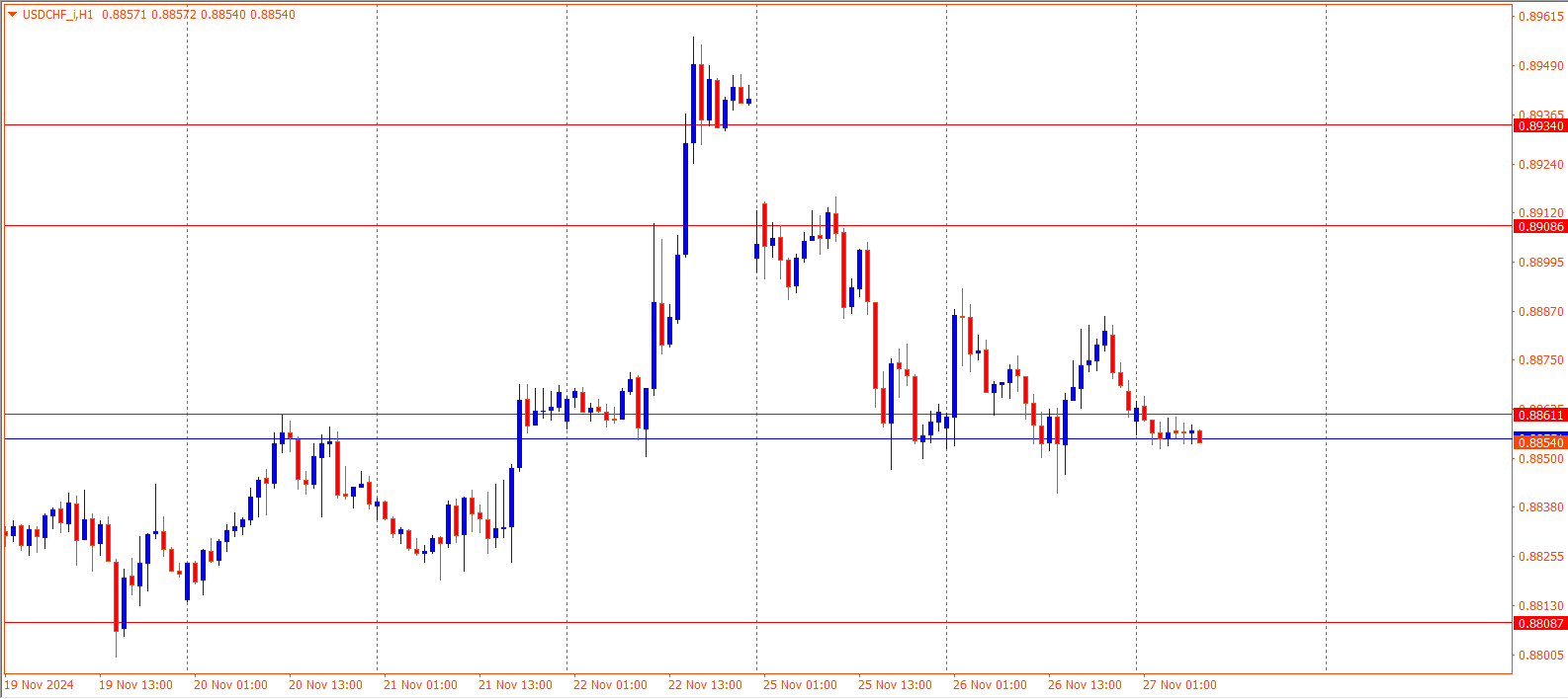 USDCHF